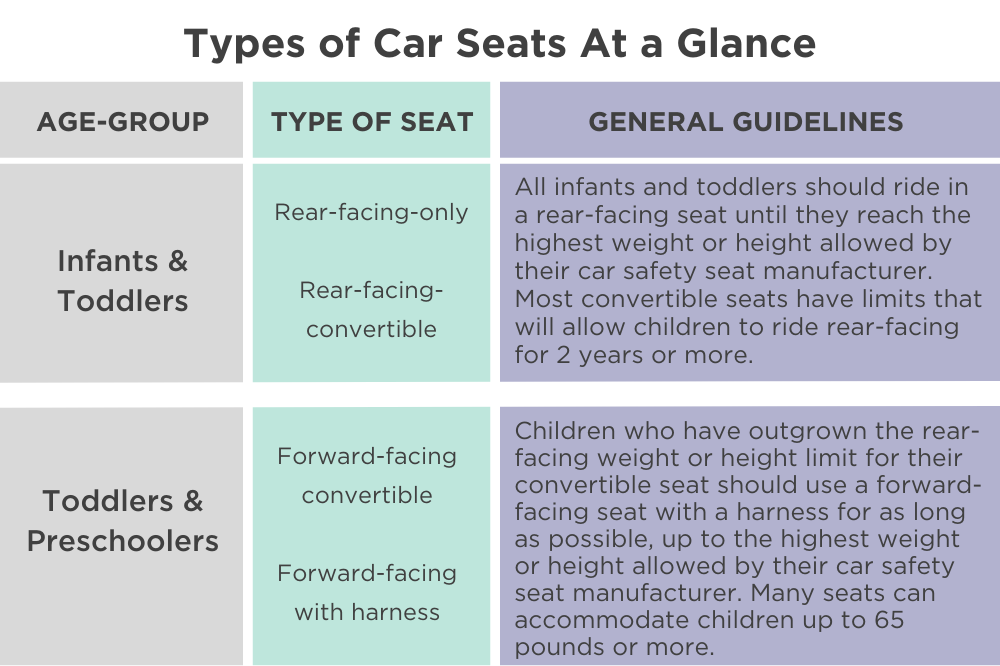 Car Seat,Safety,Kid,seats,car,kids,pick